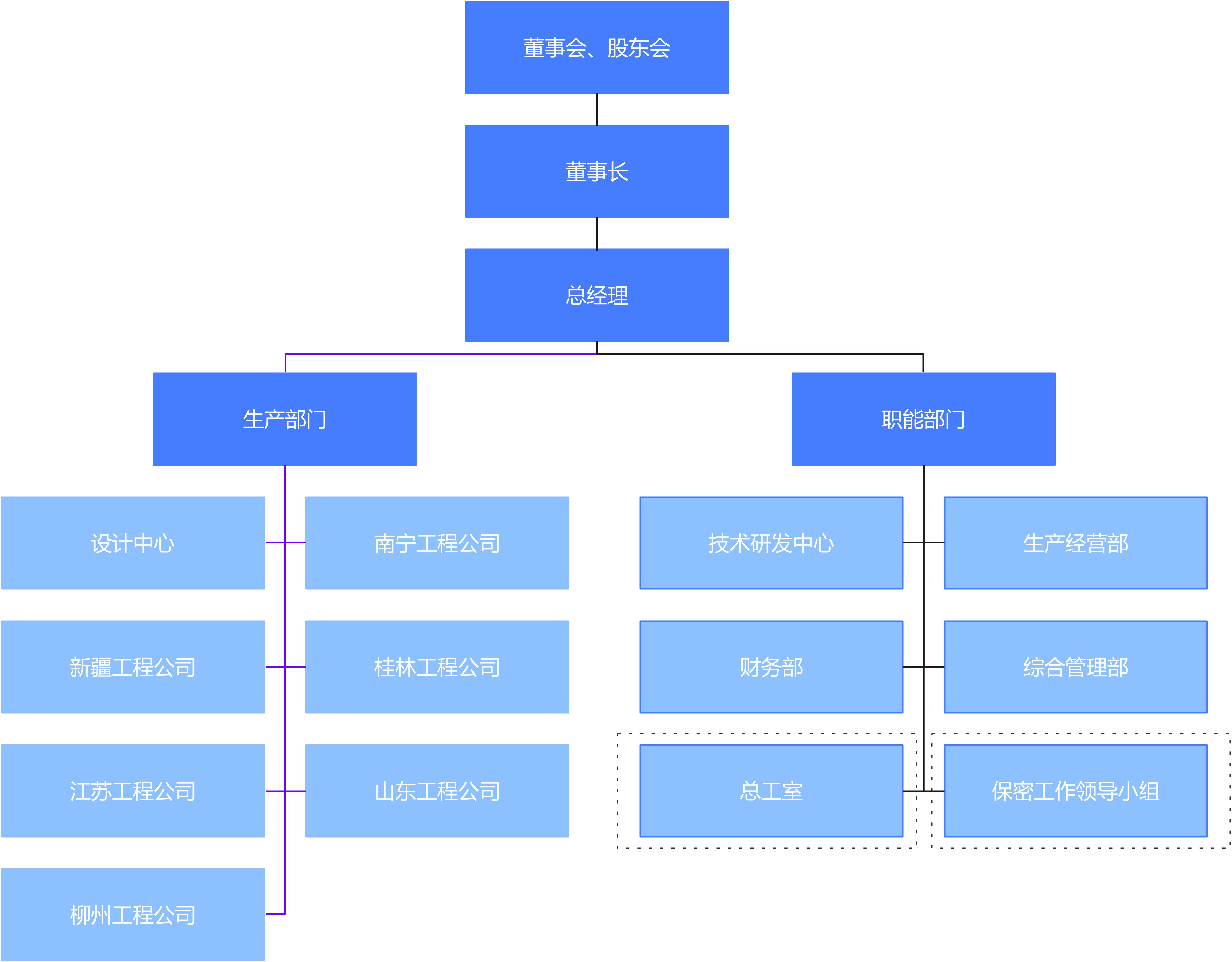 组织架构图.jpg